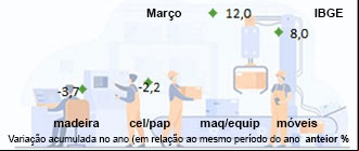 Produ
